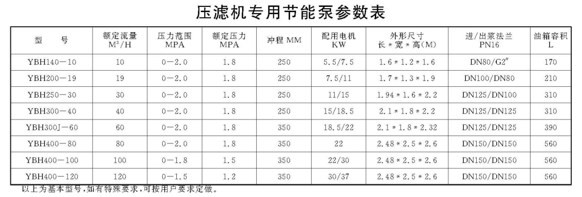 壓濾機專用節(jié)能泵參數表.png