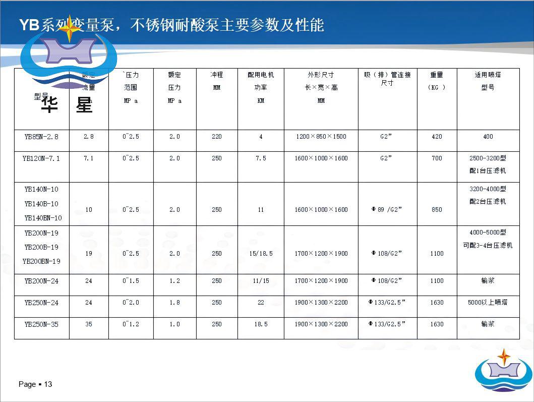 不銹鋼參數(shù) 不銹鋼參數(shù)